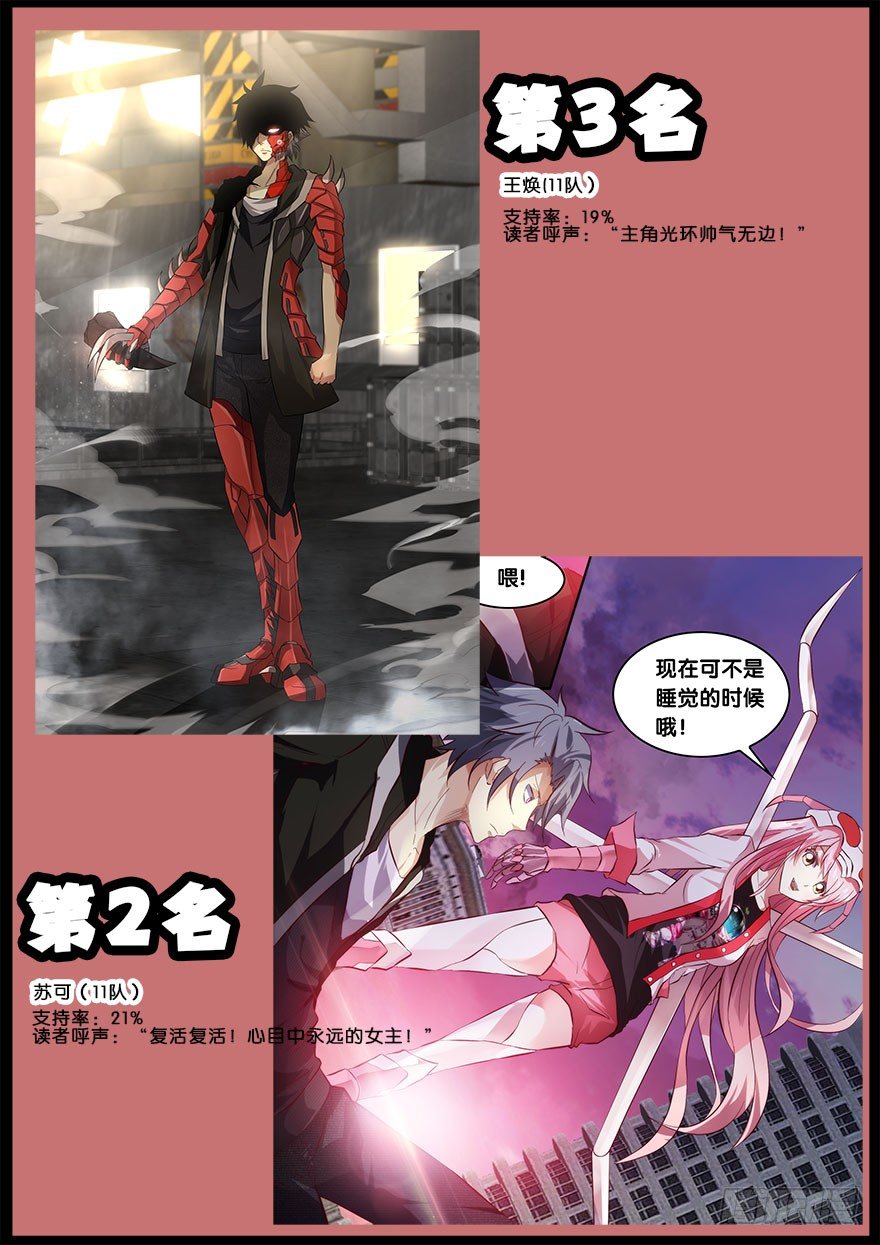 人气角色投票结果！3