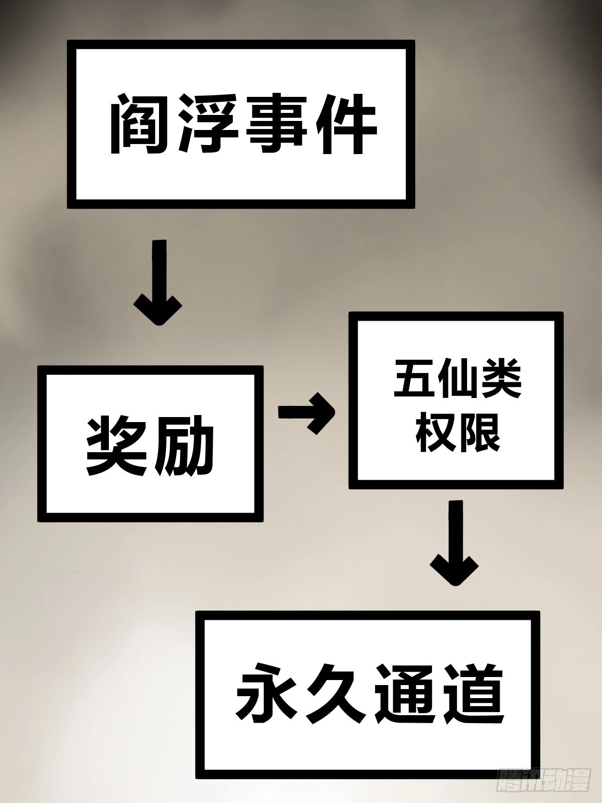179 收获与出发37