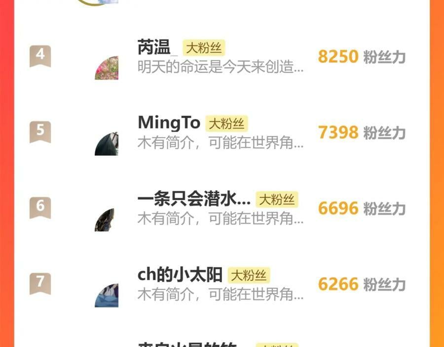 第191话 投票145