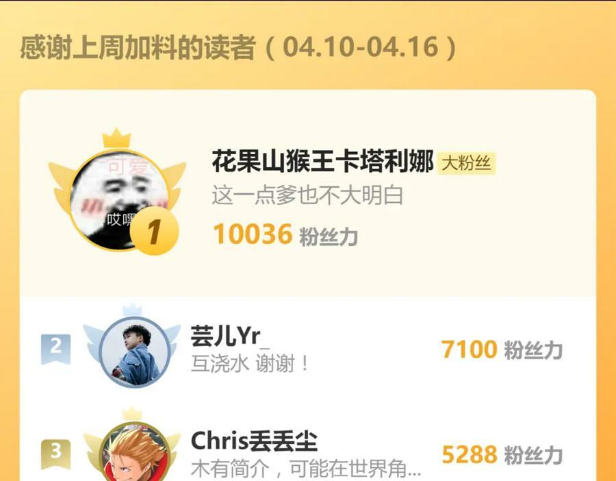 第193话 舒嘉贝125