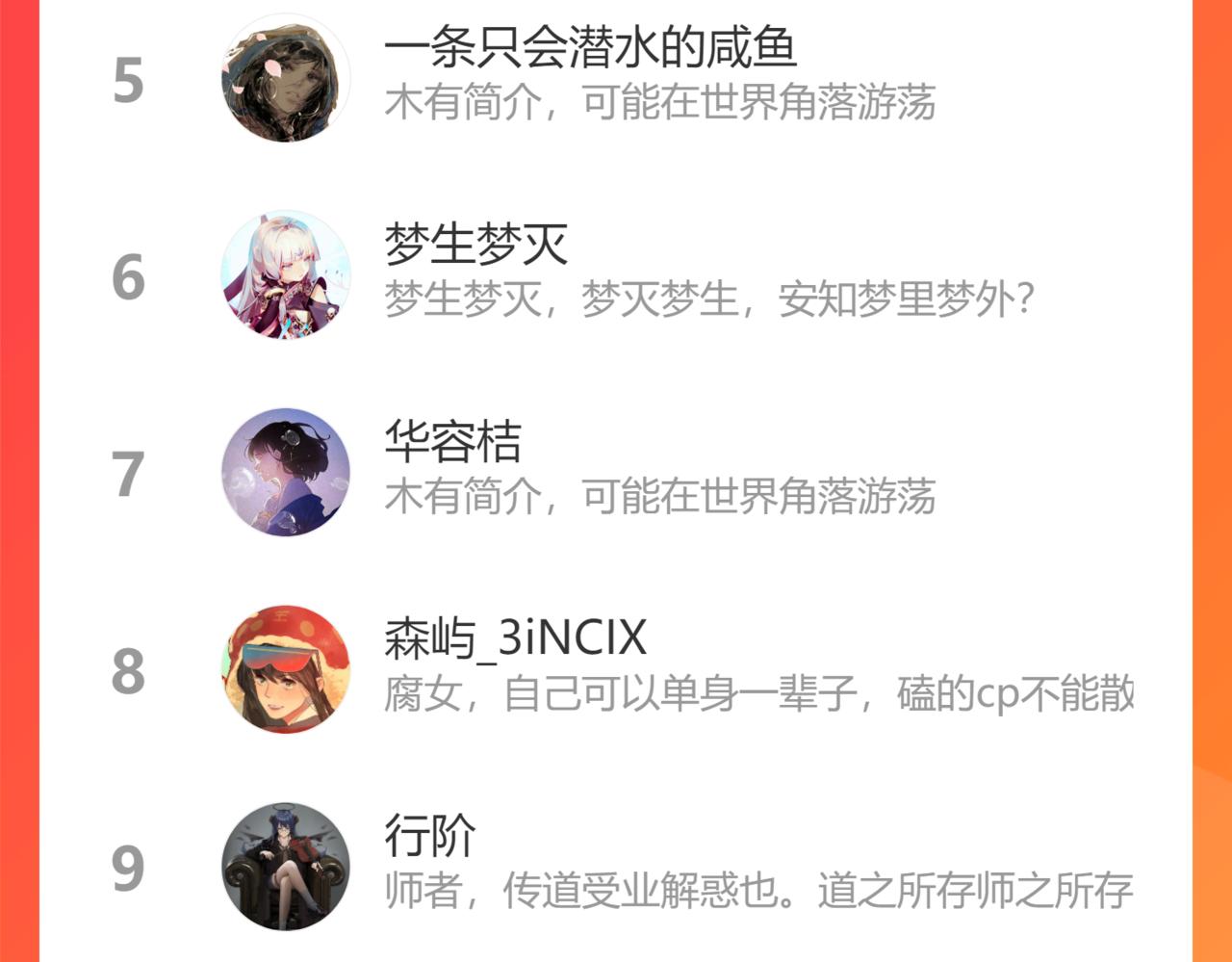 第157话 副本结束145