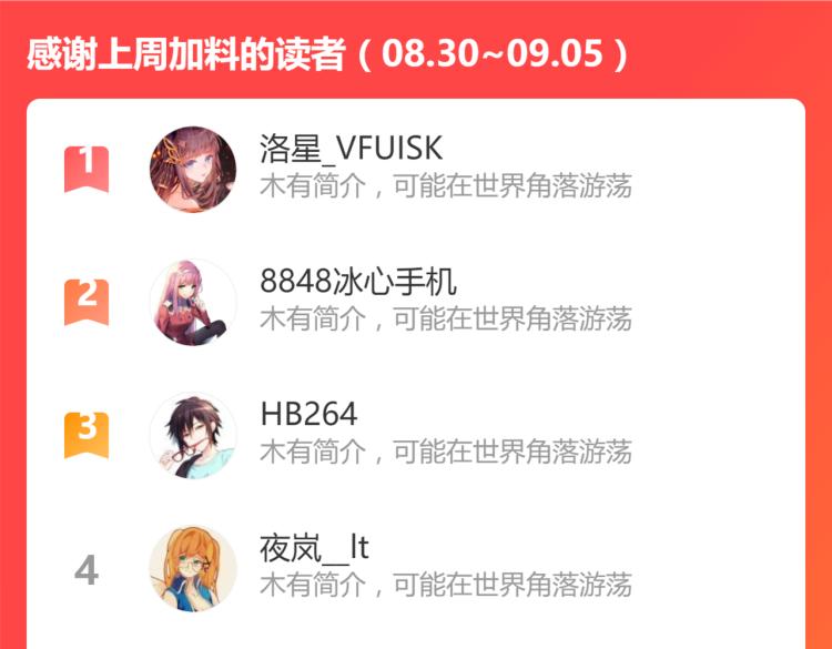 第111话 拍案惊奇副本开启！145
