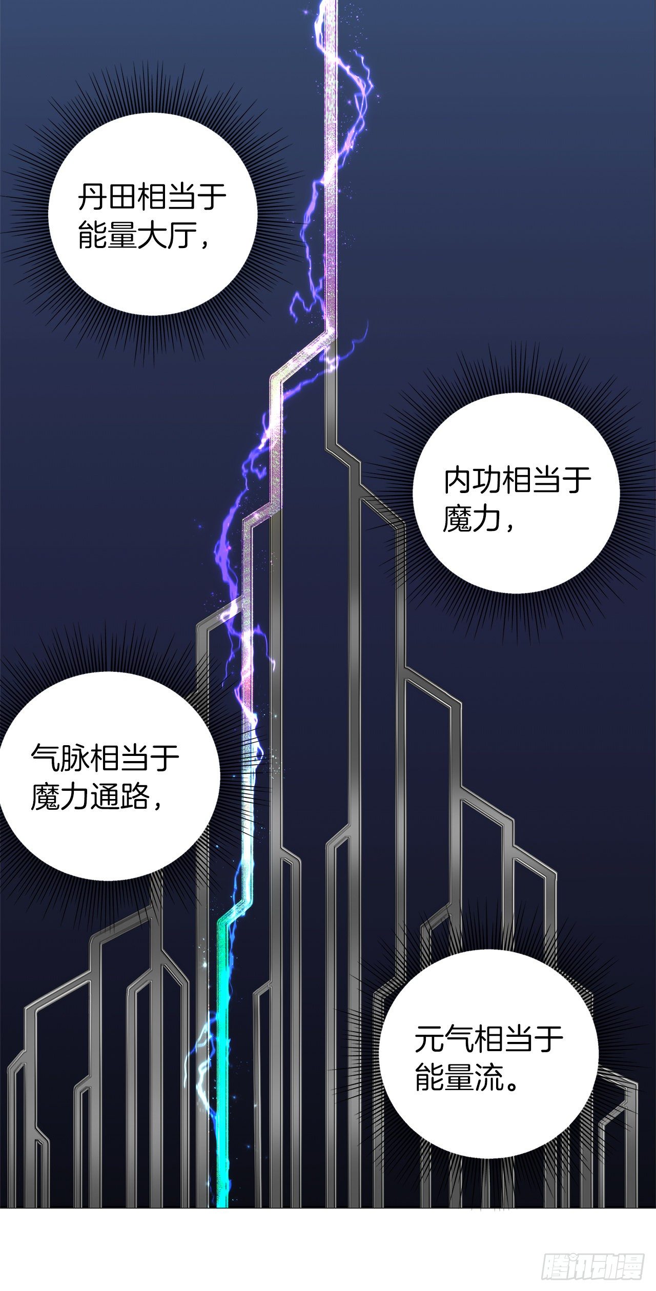 66.觉醒2