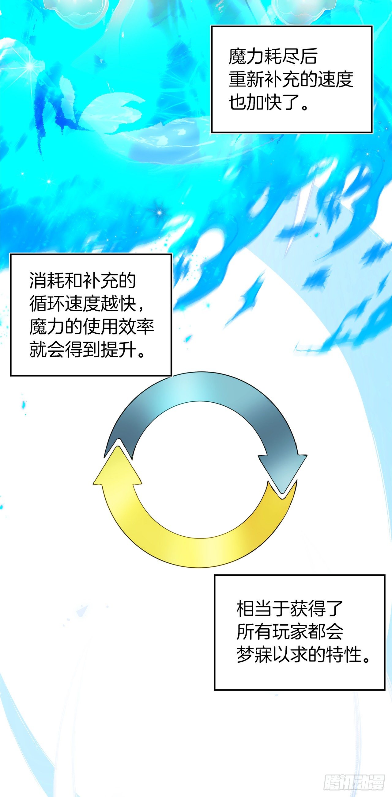 66.觉醒24