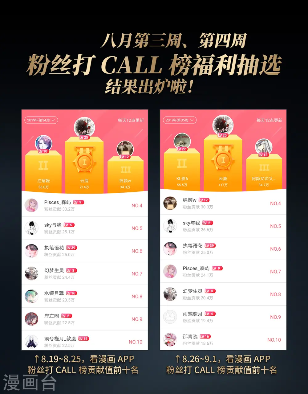 第424话 苏醒的飞鸟126