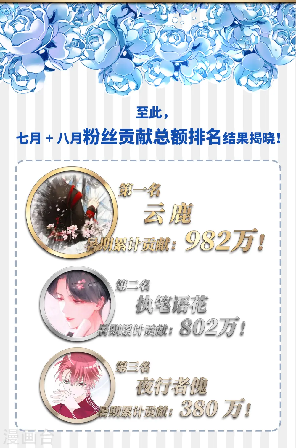 第424话 苏醒的飞鸟128
