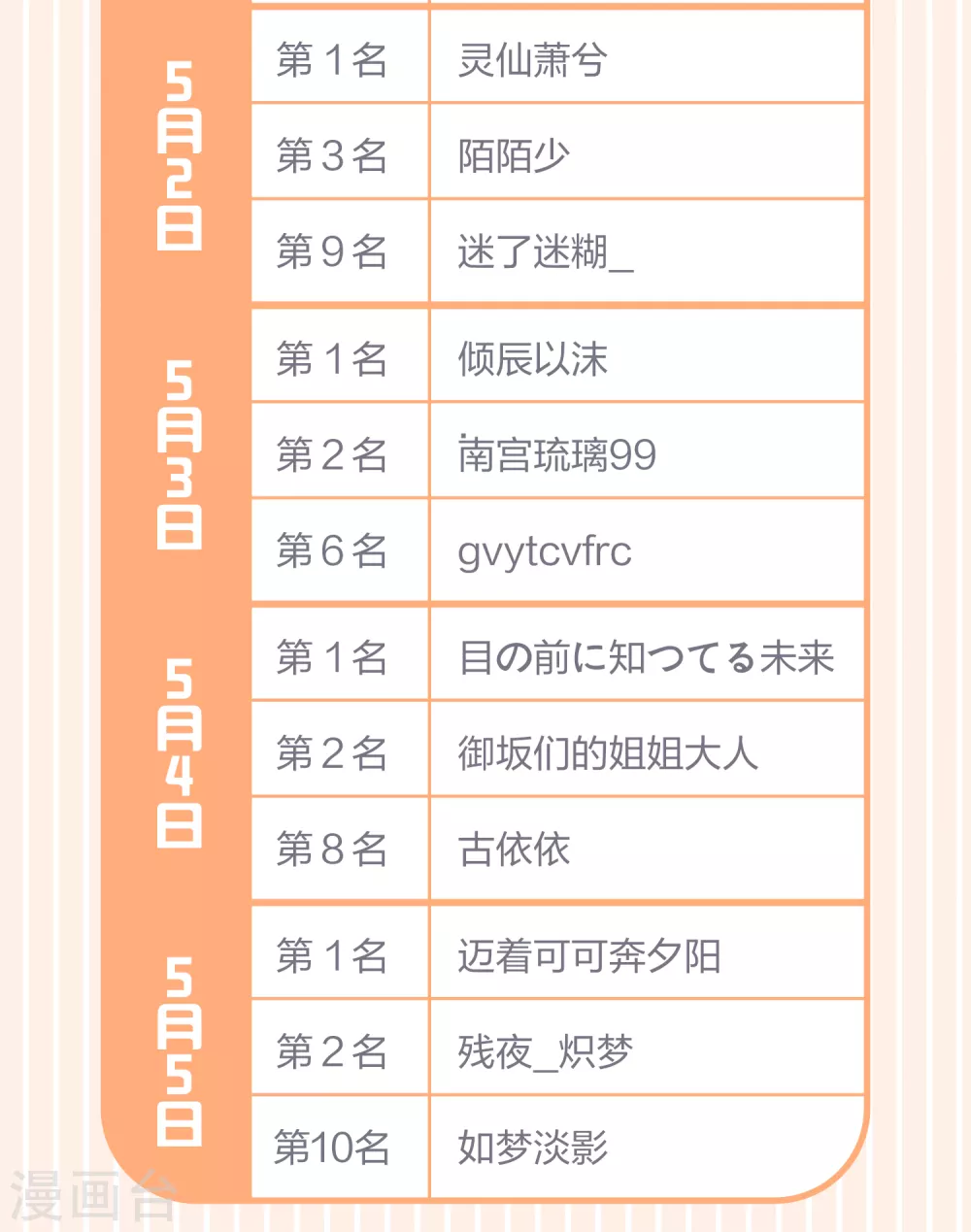 五一活动结果公布1