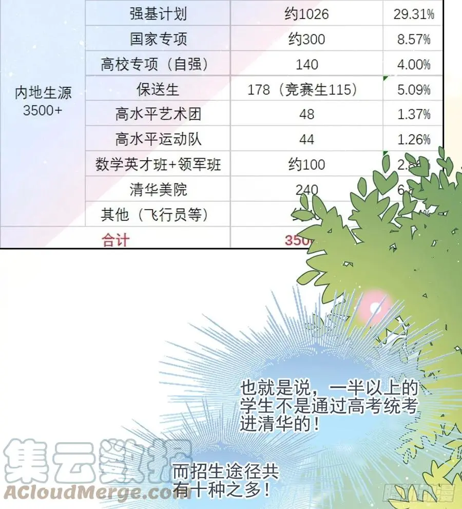 十条大道通清华18