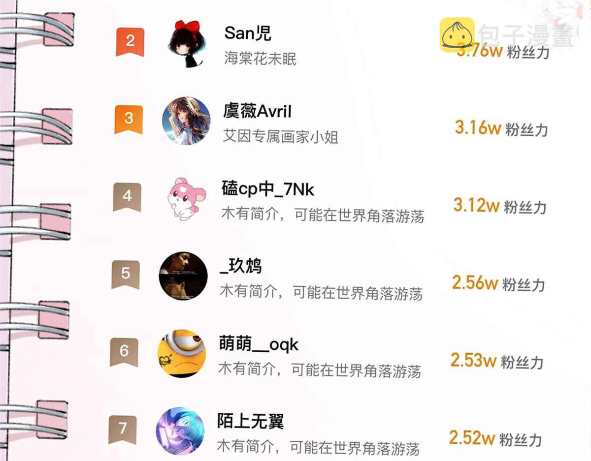 54 傅哥！你终于醒了82