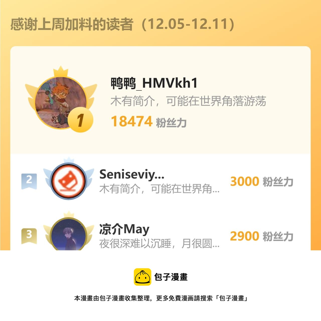 第262话 彻底摆烂98