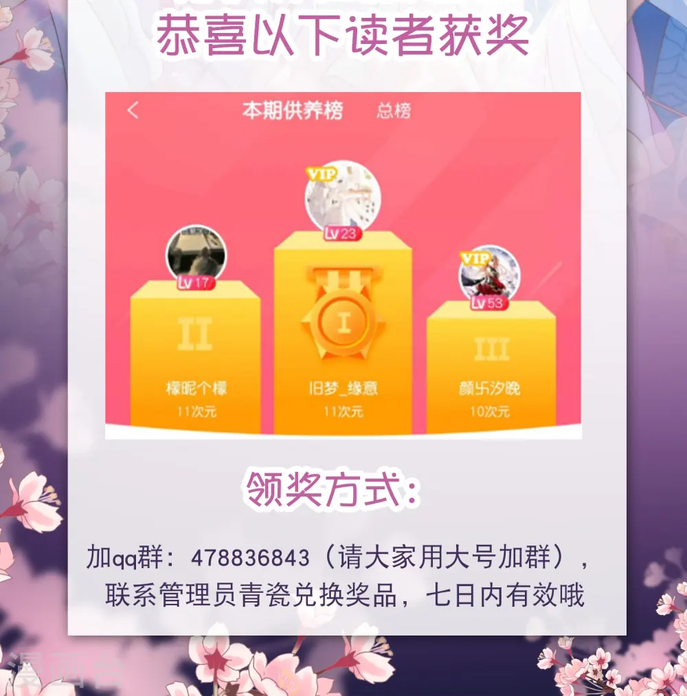 2022年4月供养获奖名单1
