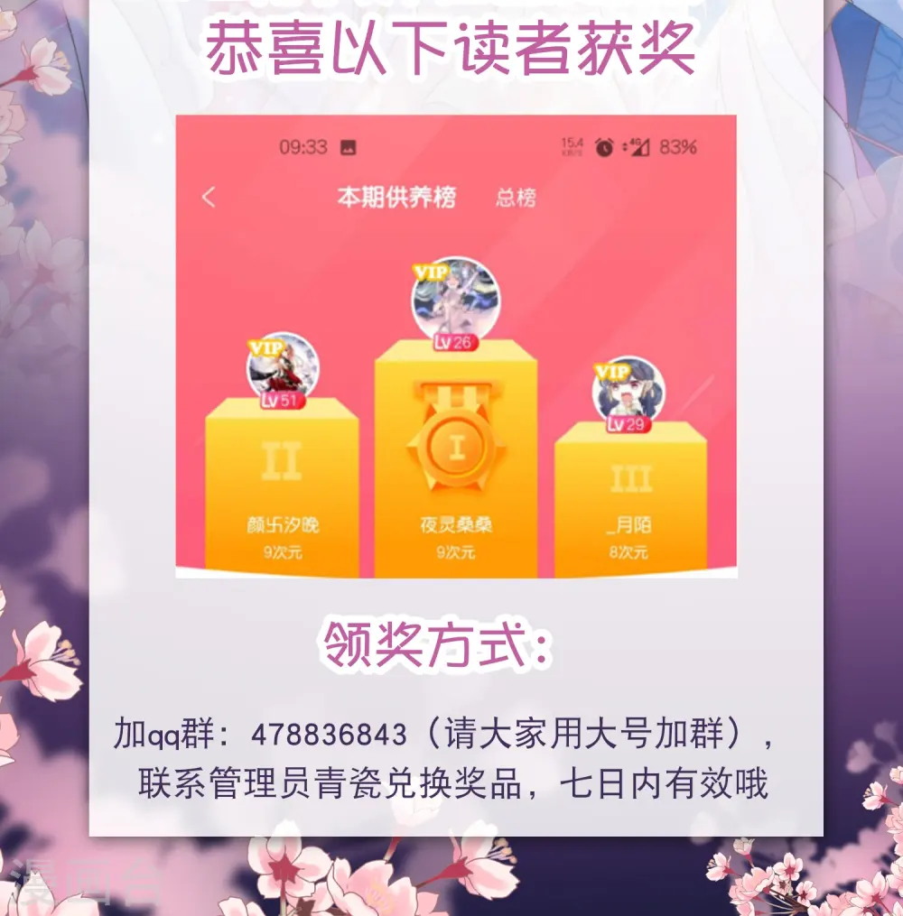 2021年12月供养获奖名单1