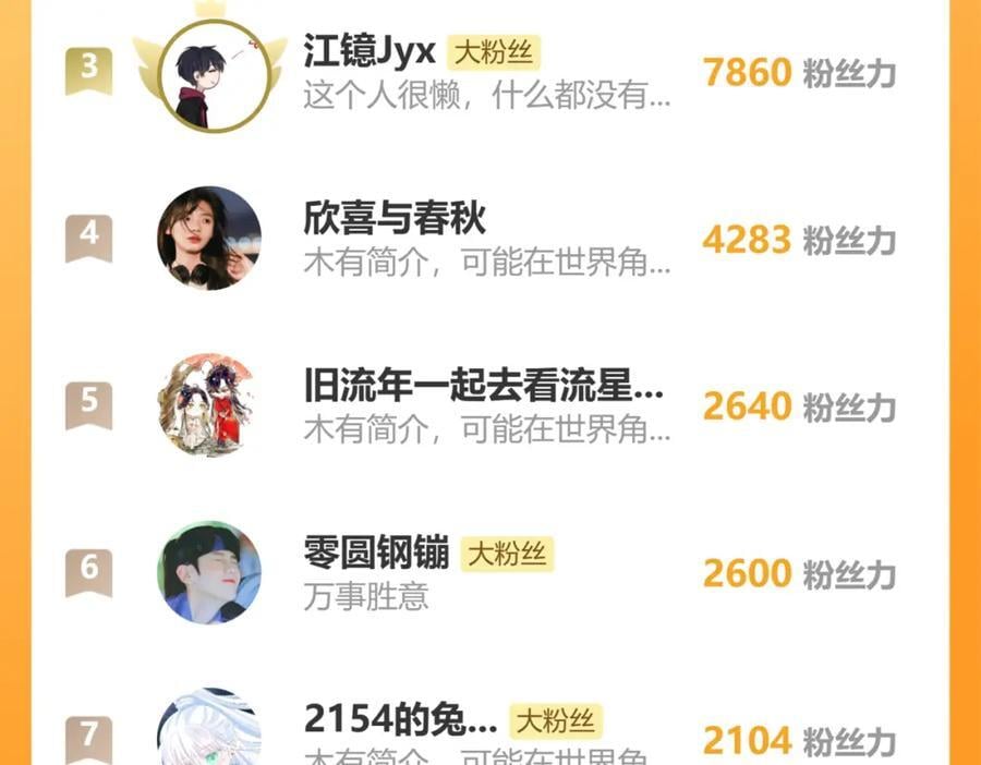 91.看不透的他119