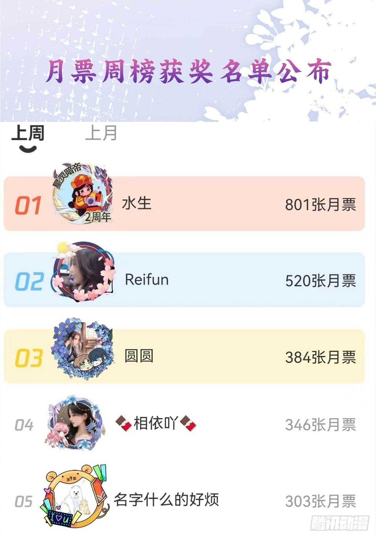 获奖名单公布0