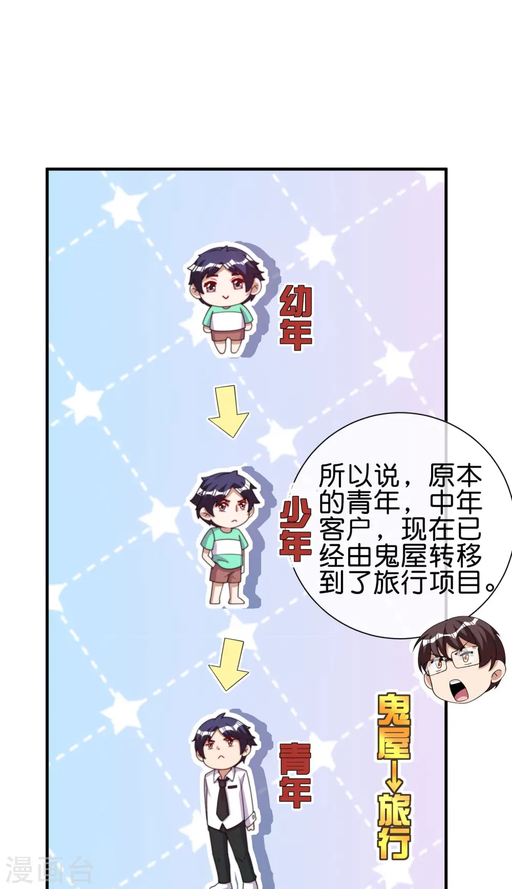 第282话 今天开始当首负！23