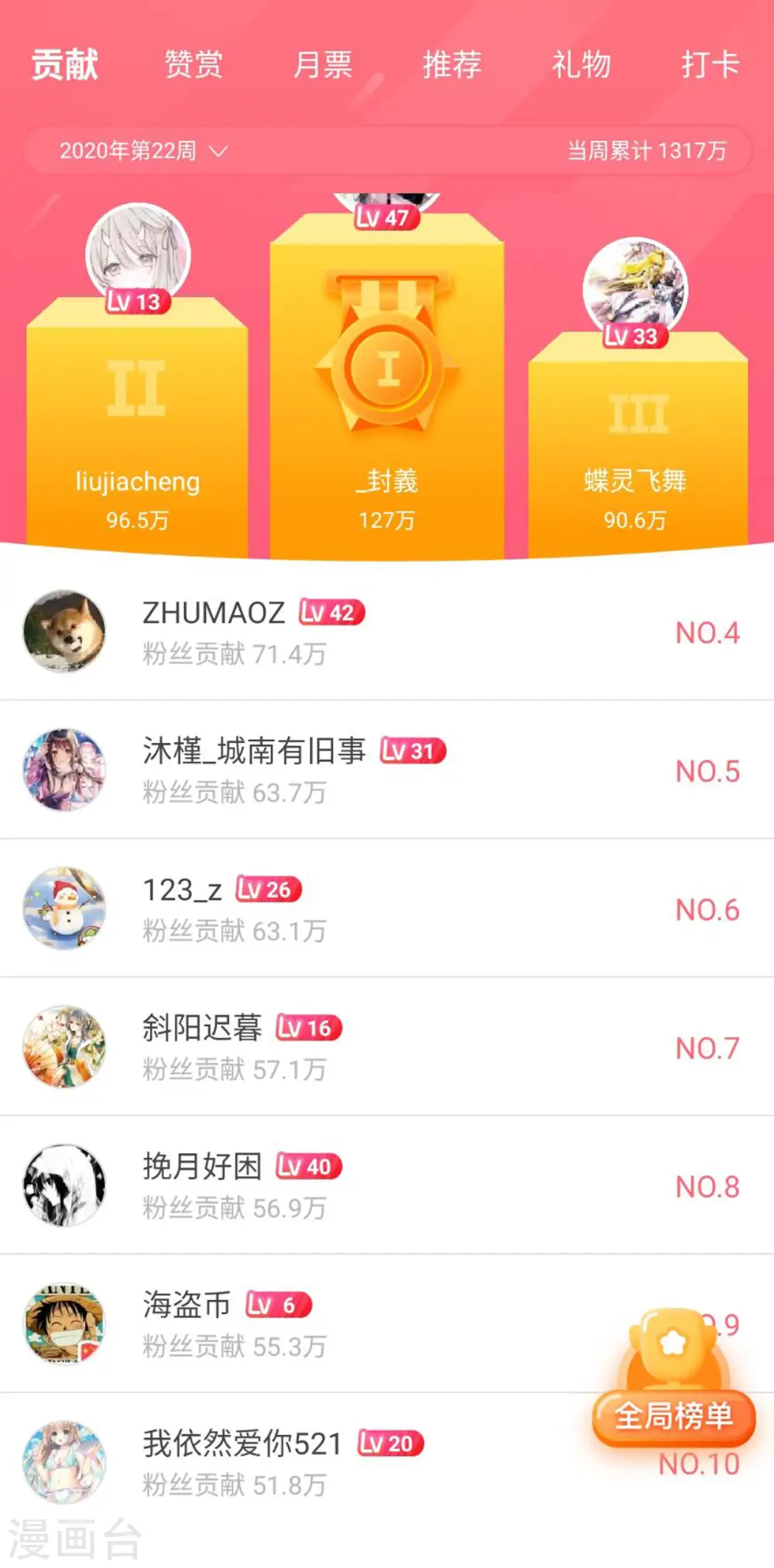 首富活动获奖名单0