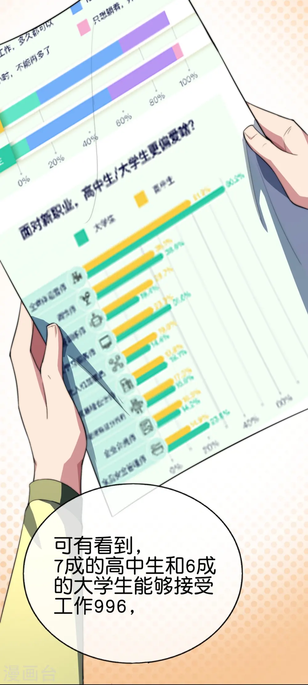 第302话 大学生都喜欢内卷！23