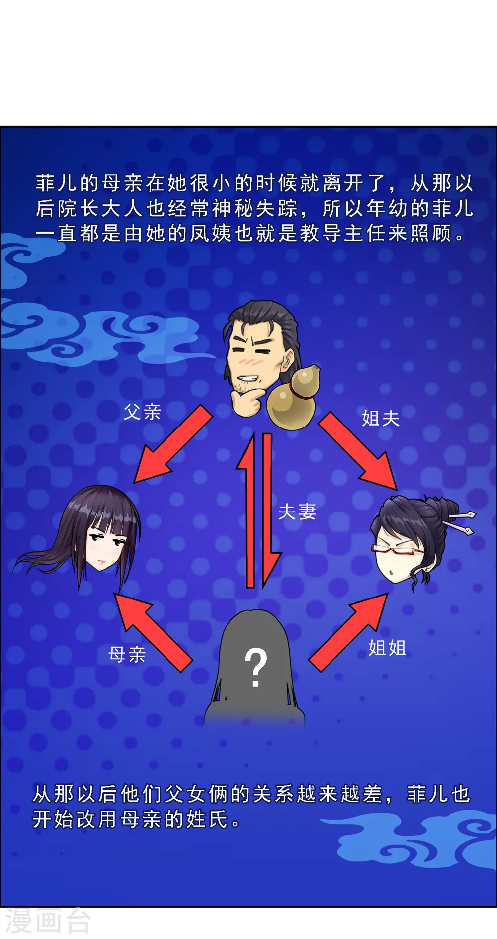 第26话 金主爸爸7