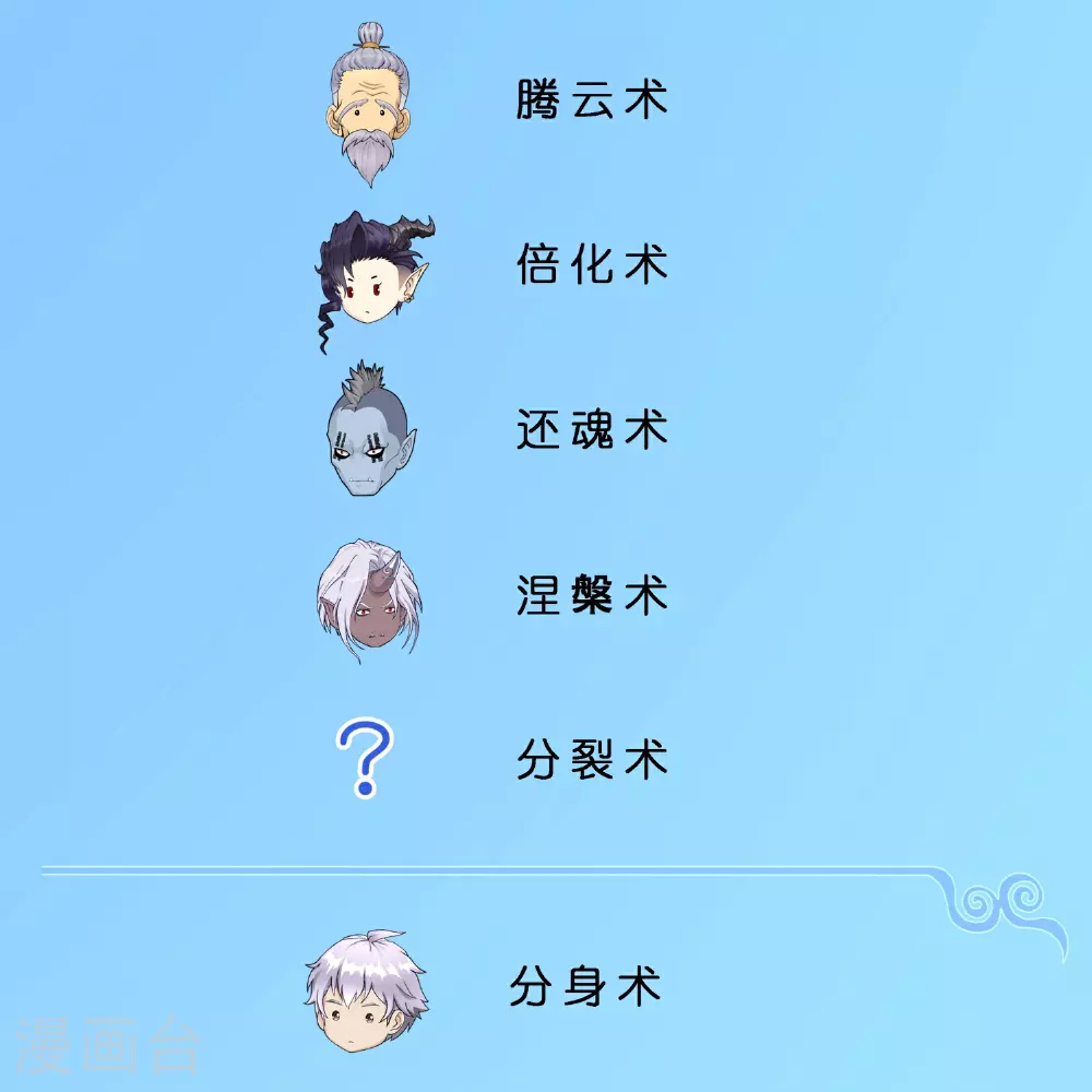 第410话 决战望川崖 0416