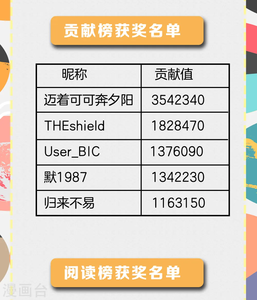 6月暑期福利活动中奖1