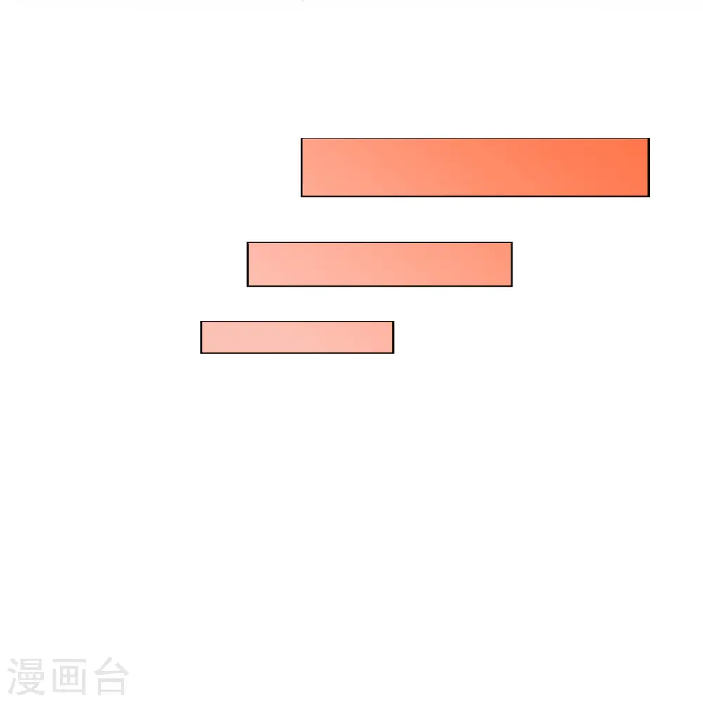 第378话 千研大人的请求9