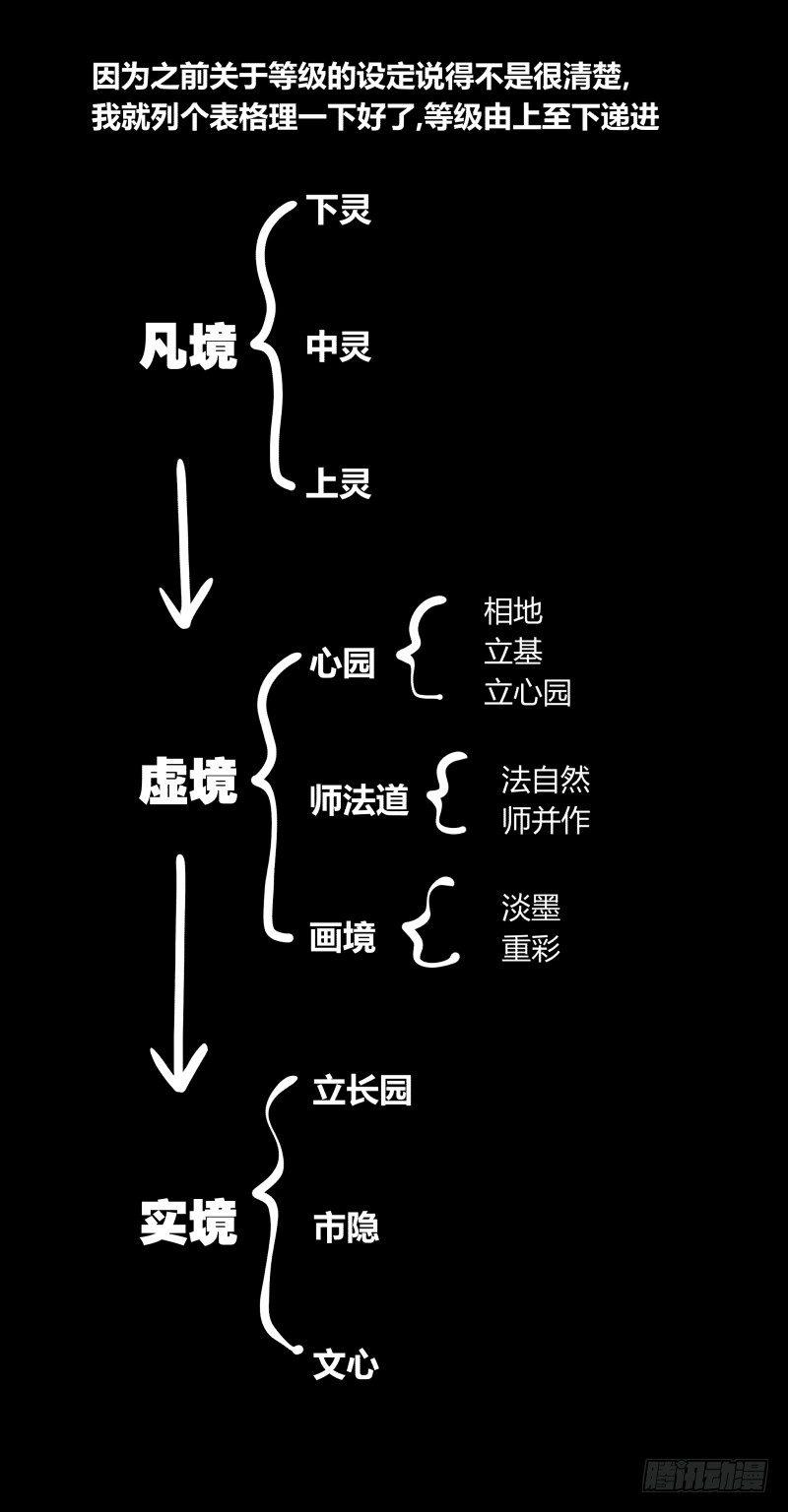 五十三，进入荒原38
