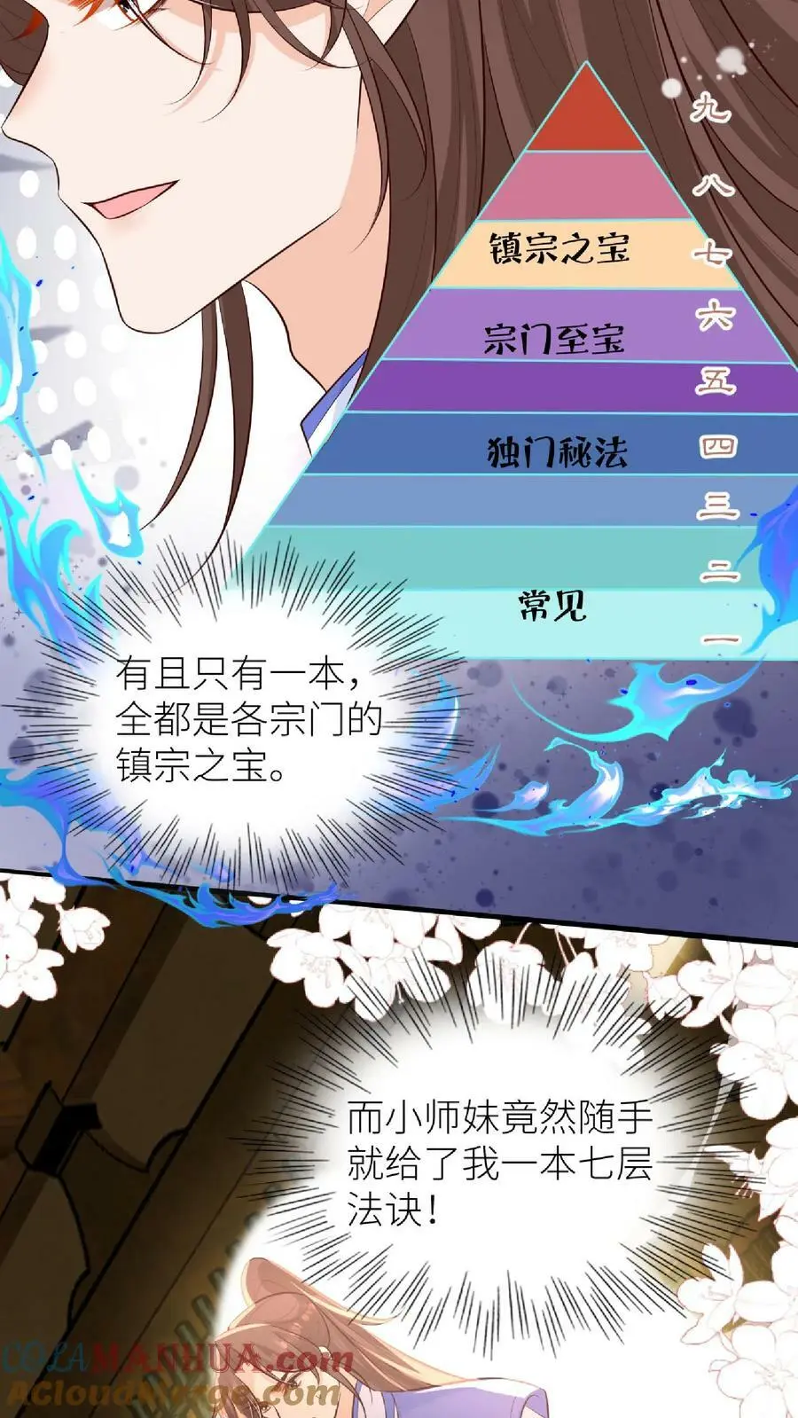 第48话 师妹真的不是怪物吗18