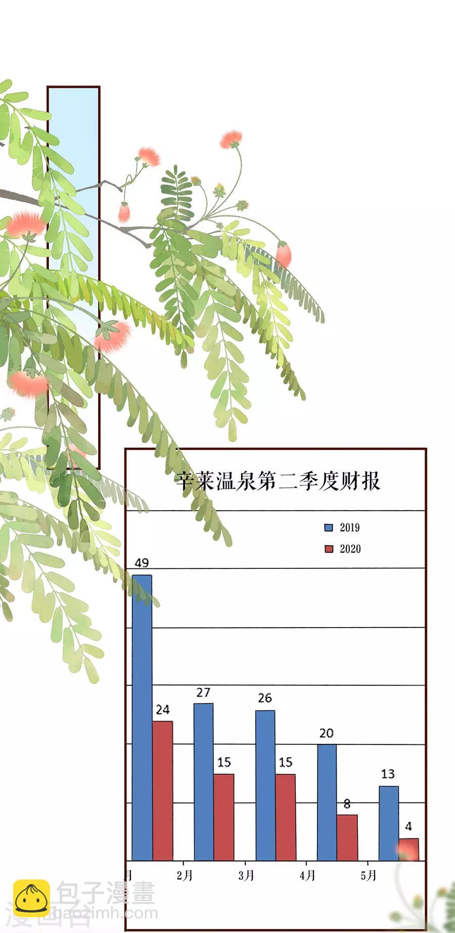 第49话 关系更近一步1