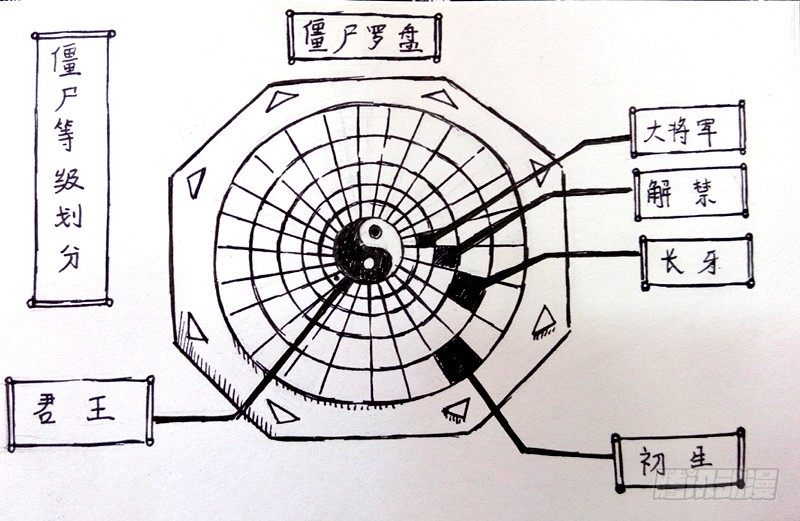上路2