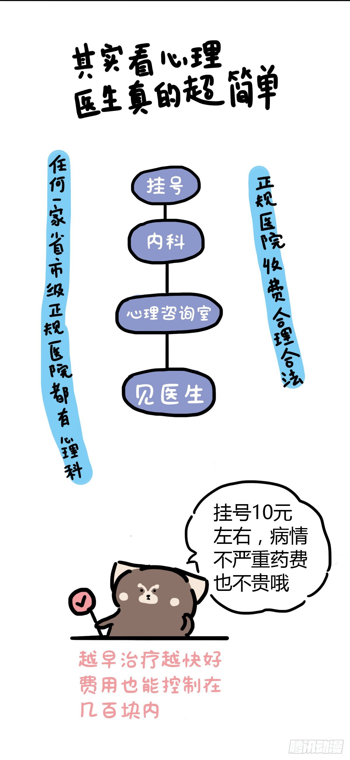 第44话：其实看医生很简单8