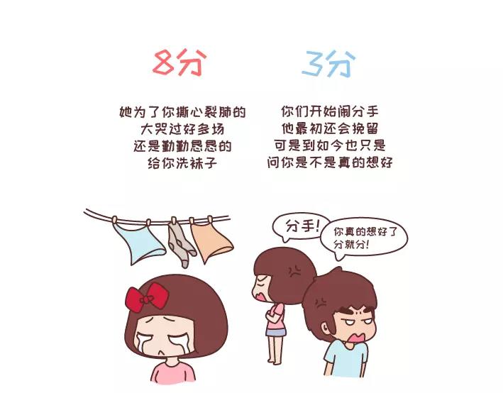 第282话 女生爱一个人1分到10分的样子9
