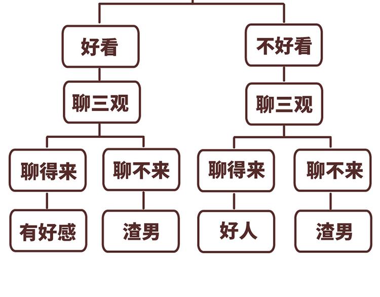 第489话 男人的思维vs女人的思维21