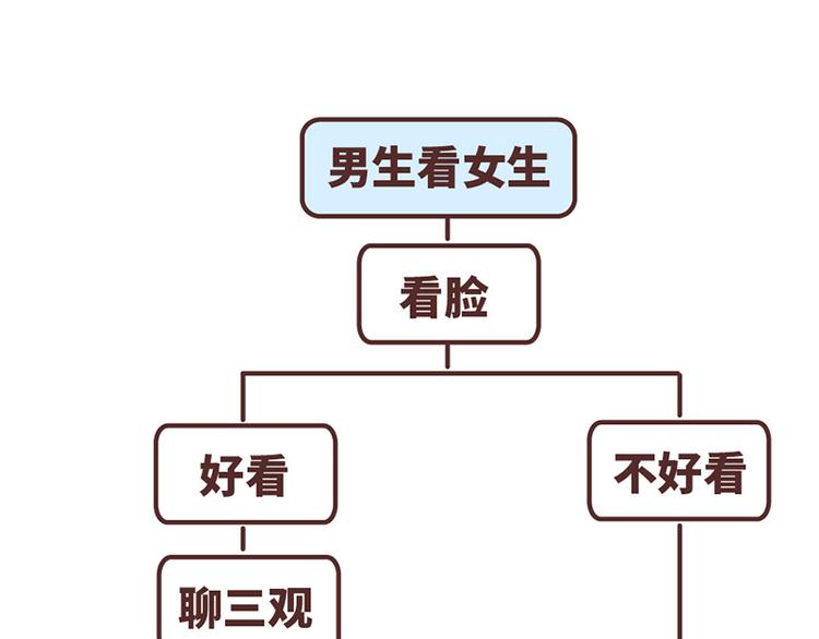 第489话 男人的思维vs女人的思维22