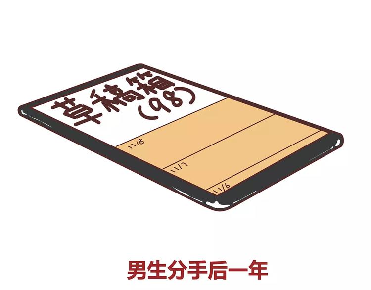 第333话 男生分手后一个月到一年的变化38