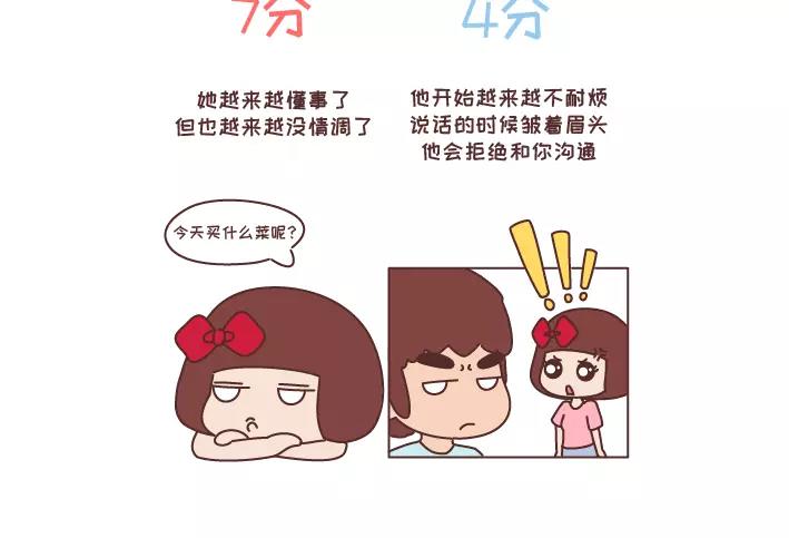 第282话 女生爱一个人1分到10分的样子8