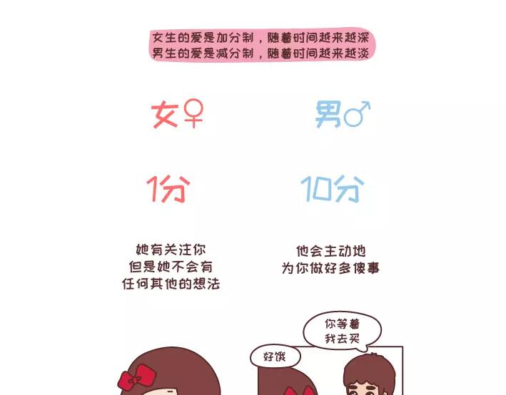 第282话 女生爱一个人1分到10分的样子1