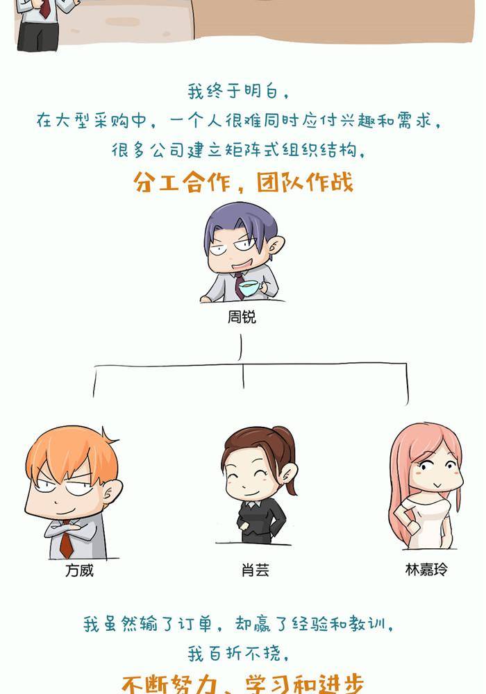 第三话6
