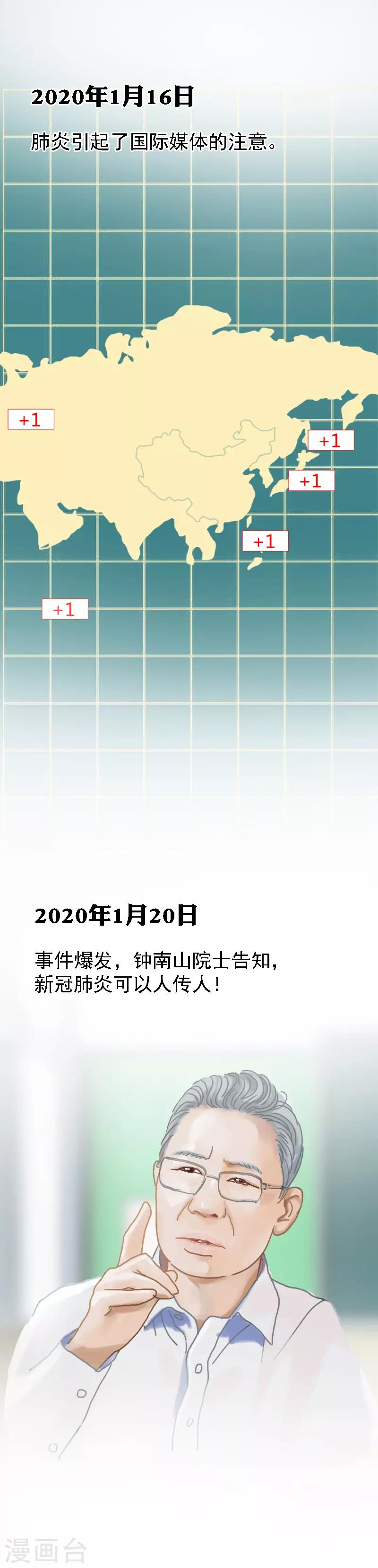 全一话2
