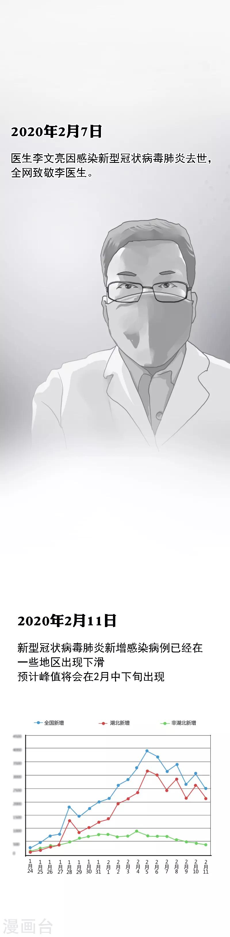 全一话6