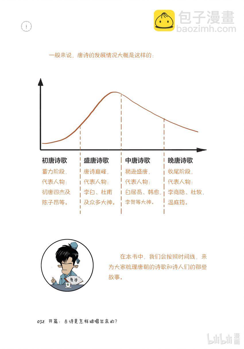 一 开篇：古诗是怎样被唱出来的？33