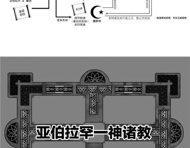 上13