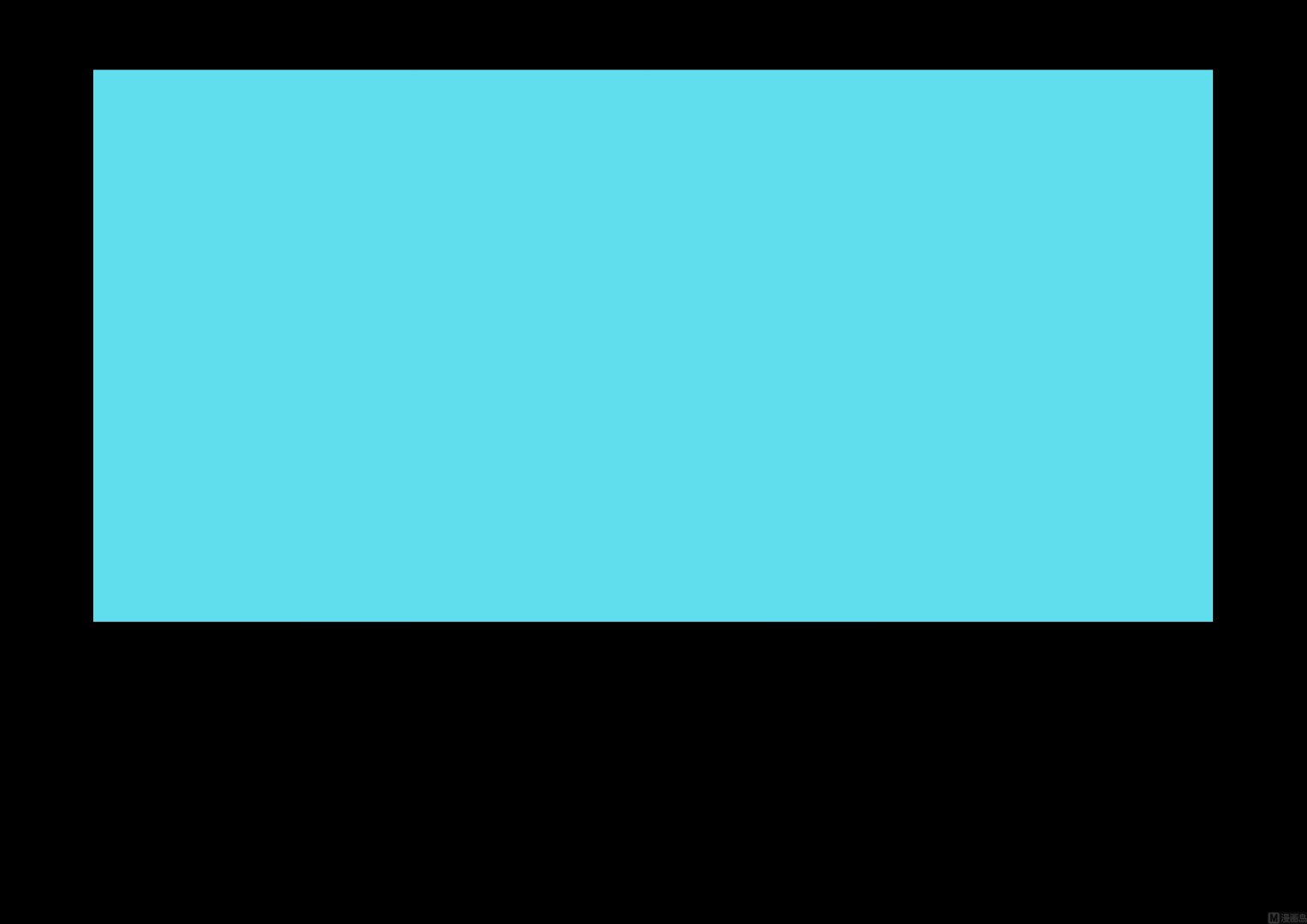 43
