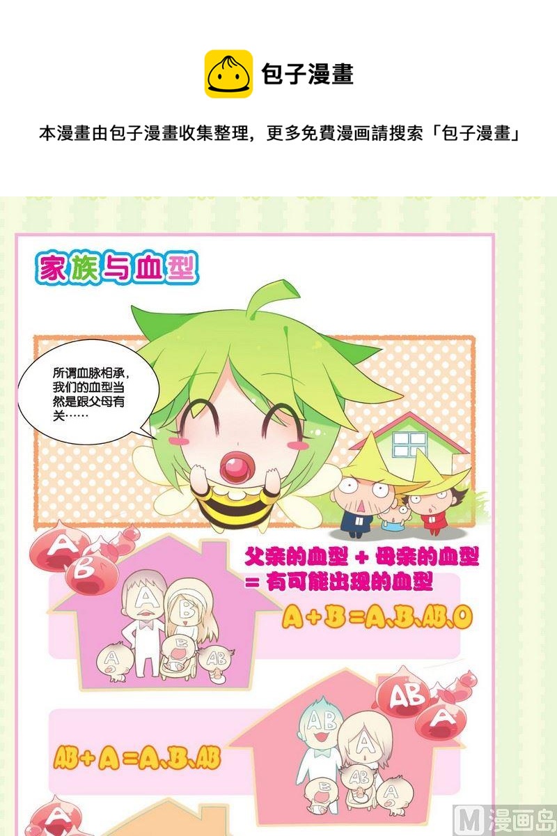 性格篇0