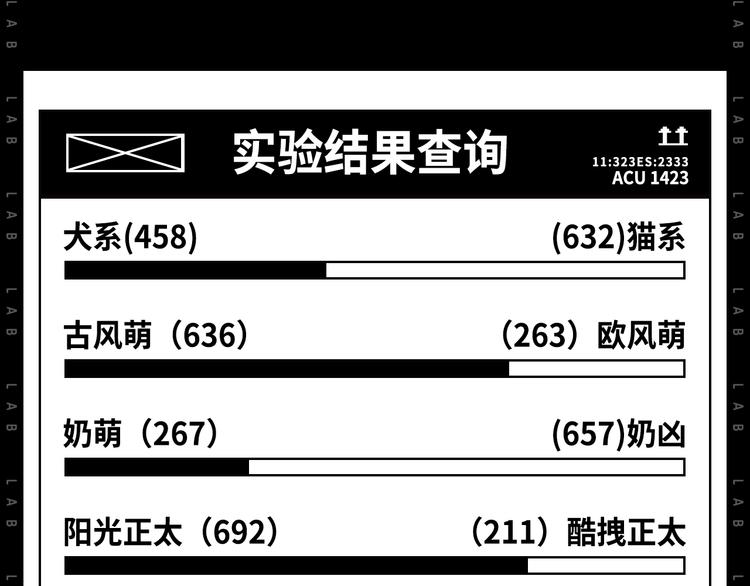 作为典型萌控...21