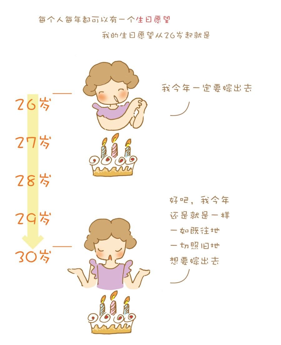 剩女小鱼相亲记（上） 第2集2