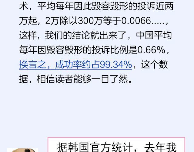 第6期 如果有条件，该不该整容？22