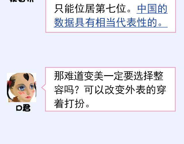 第6期 如果有条件，该不该整容？24