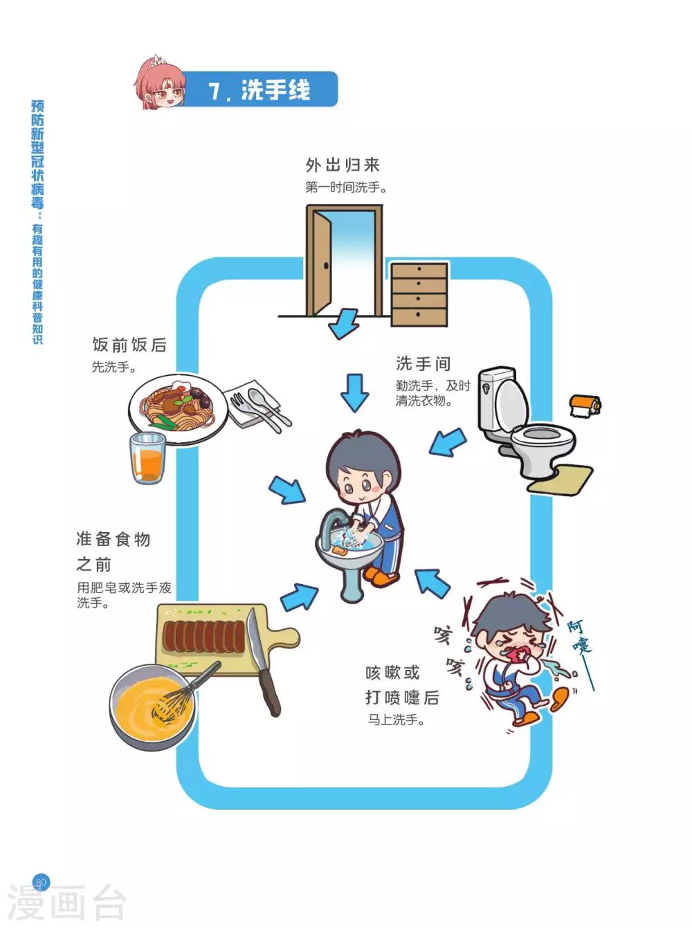 防护路线篇7