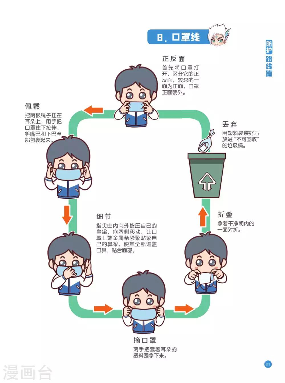 防护路线篇8