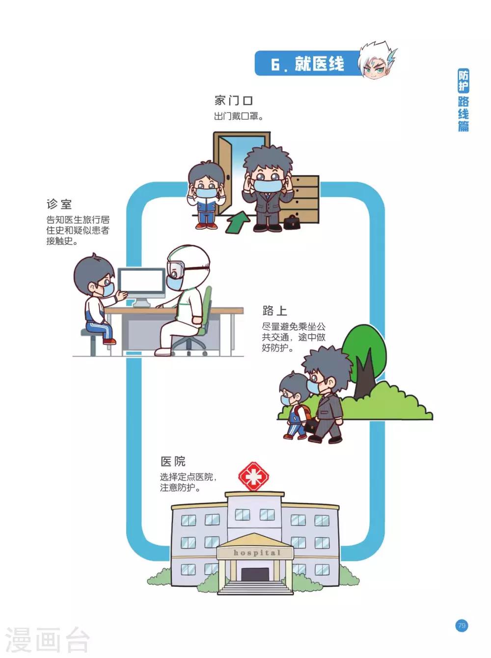 防护路线篇6